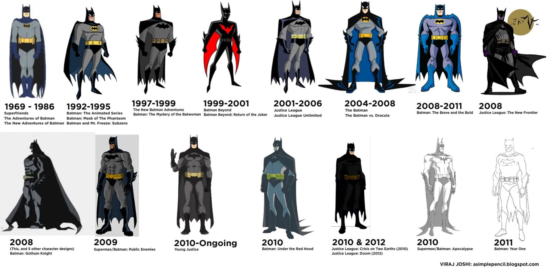 Cambios de Batman
